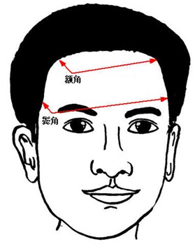 在面相,额角象征驿马,代表横财,假如额角生得宽广,气色红润,或是